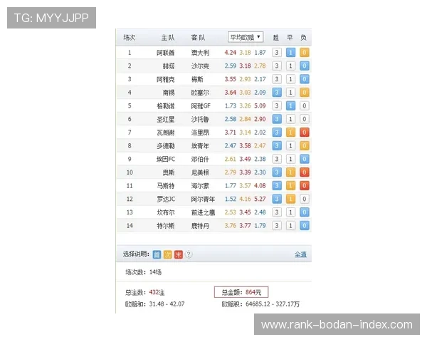 滚球盘口怎么看避坑指南彩票数字高频玩法