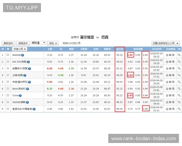 马会波胆赔率分析避坑指南数字高频玩法防骗秘诀